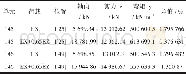 《表2 180 m考虑P-△效应时的内力值Tab.2 Effect of P-180 meters delta internal force value》