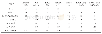 《表1 主要岩土体物理力学参数Tab.1 Physical and mechanical parameters of main rock soil》