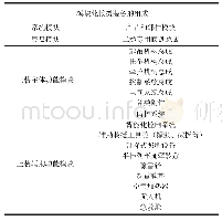 《表3 托吊类重型装备：模块及模块化道路救援装备研究与探讨》