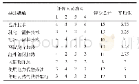 《表4 沥青混合料加热拌合量化评价》