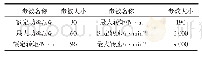 《表3 GLMP18L0电机相关参数》