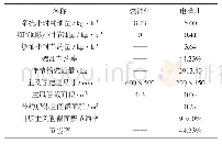 《表2 系统节能量计算表》