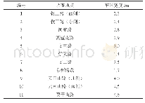 表1 各调查路段的基本情况