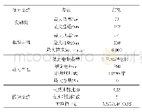 《表2 动力系统参数匹配结果》