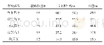 《表2 不同类型车辆试验制动距离》