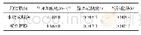 表2 动力学性能评价指标均方根值对比