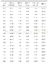 《表1 单轴抗压强度试验结果》