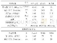 表2 两种相似度较高的沥青性能对比