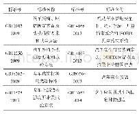 《表4 被动安全标准：新能源客车型式试验体系解析》