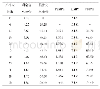 《表2 静压试件剩余含水率及强度检测结果》