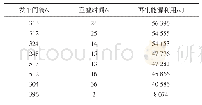 《表9 再生能源在不同区间的重叠时间和利用情况》