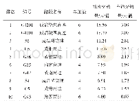 《表4 主要路段日均交通量统计表》