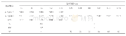 《表4 集料的基本性质：温拌薄层罩面在景鹰高速公路养护工程中的应用与实践》