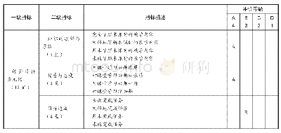 表4 A学生的基于电子书包的小学英语课堂评价表