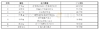 《表1 教师课程体系：数据支持下的教师精准培训促进真实的专业能力提升——以上海市嘉定区教师教育为例》