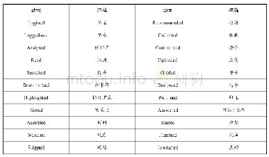 表2 阅读行为动词：基于xAPI的多源多维的阅读数据采集与数字画像