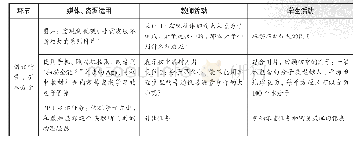 《表1 引入环节的实施过程》