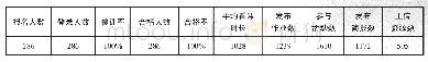 表1 整体学情表：开展见习教师网络研修培训项目的探索与实践——2019年普陀区中小学（幼）见习规培的实证研究