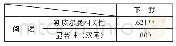 《表4 中国知网下载量与微信阅读量相关性》