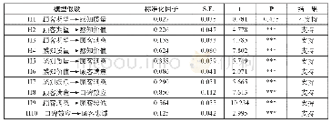 《表5 假设检验结果：基于CSI模型的AR图书顾客满意度研究》