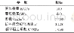 《表1 2Cr13材料参数Tab.1 2Cr13 material parameters》