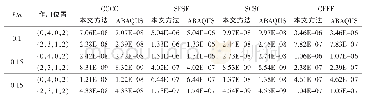 《表3 Mindlin矩形板在线性压强P (x) =100x+1 Pa作用下的最大变形单位:m Tab.3 The max structural deformation for moderately
