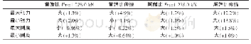 表4 统计平均张力方法计算结果比较Tab.4 Results using statistical mean tension method