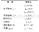 《表2 轴参数：二级斜齿圆柱齿轮转子系统的振动特性分析》