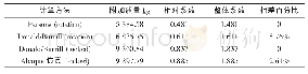 《表9 各计算方法结果对比表》