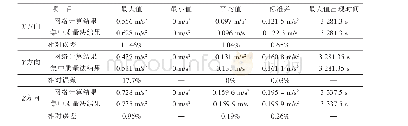 《表4 工况1加速度结果对比》