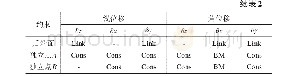 《表2 边界条件施加：不同扶正方案下的破损舱段强度有限元分析》