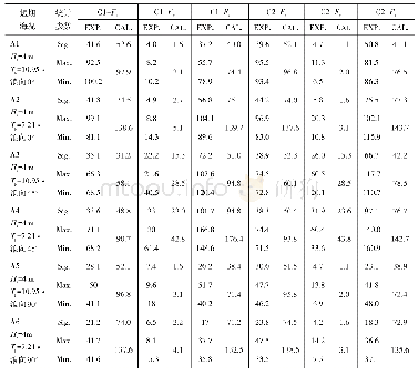 《表5 短期海况下连接器载荷响应结果对比》