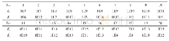 表2 连接器刚度（N/m)