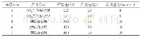 表1 薄板拼板对接焊工艺参数