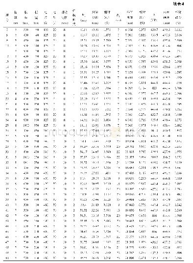 《表4 测试样本值和其预测结果》