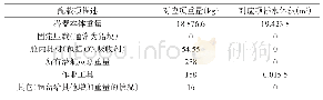 《表1 0 SQW020潜次下潜试验配载情况》