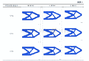 表3 不同优化方法对短悬臂梁优化所得拓扑构型