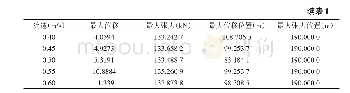 《表1 不同外流流速下的计算结果》