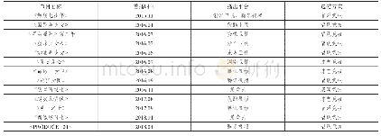 《表1：简析“偶像养成类”综艺节目热潮——以《偶像练习生》为例》