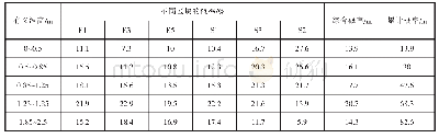 《表4 全年有义波高统计结果》