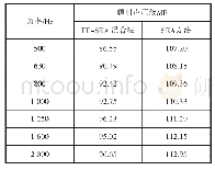 《表5 SEA方法与FE-SEA混合法的偏差》