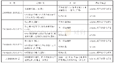 《表2 中国燃油硫含量要求一览表》