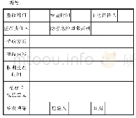 表6 一般隐患整改通知书