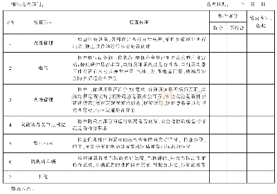 表4 综合性检查表：院所安全生产管理的风险管控及隐患排查治理