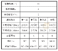 表1 4 转动速度为2°/s的VSAT信道设备通信质量