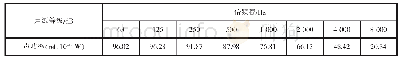 《表1 0 柴油机与发电机排气噪声等级》