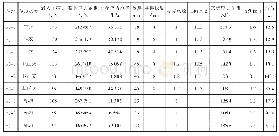 《表1 3种方案疲劳寿命计算结果》