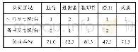 表1 37 000 DWT沥青船电站负荷汇总表