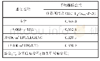 表3 舱容利用率对比：9 500 m~3多用途液化气体运输船总体设计