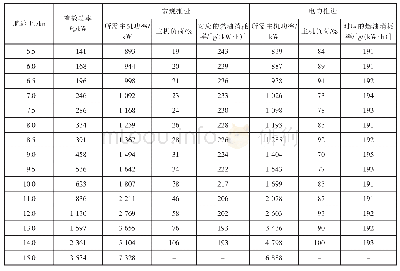 《表6 常规推进和电力推进油耗对比》